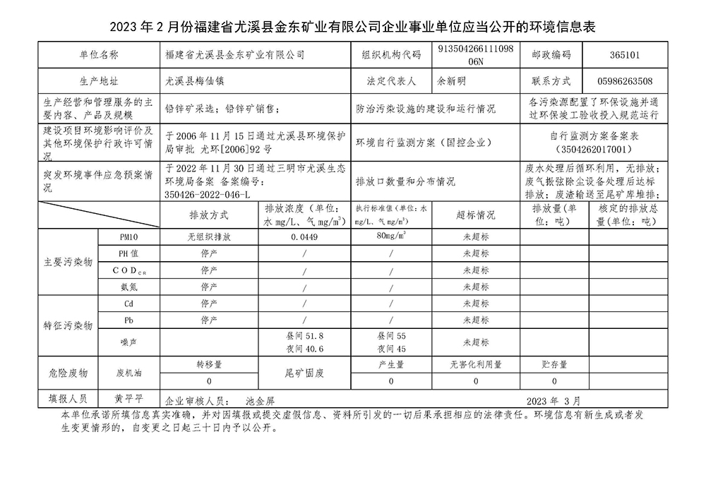 2023年2月份福建省尤溪县星空网页版矿业有限星空（中国）官方企业事业单位应当公开的环境信息表.jpg