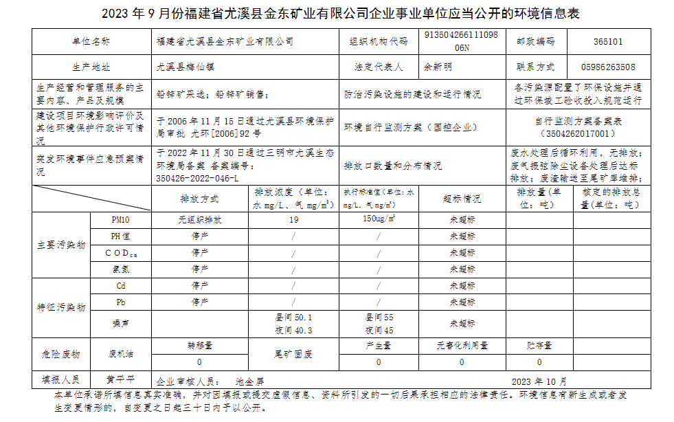 2023年9月份福建省尤溪县星空网页版矿业有限星空（中国）官方企业事业单位应当公开的环境信息表.png