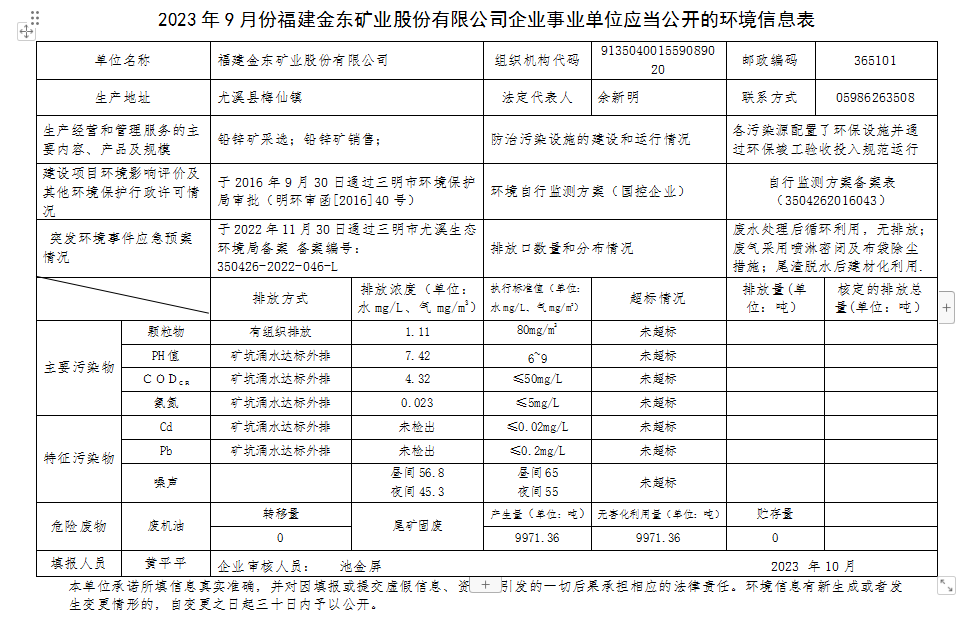 2023 年9 月份星空网页版企业事业单位应当公开的环境信息表.png