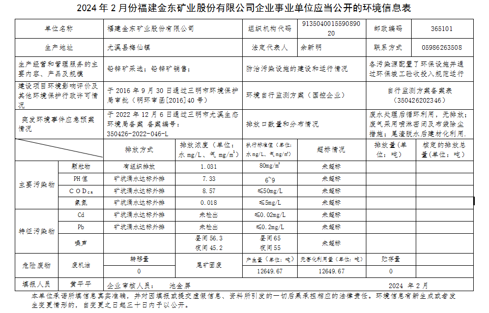 福建星空网页版2月环境信息公开.png