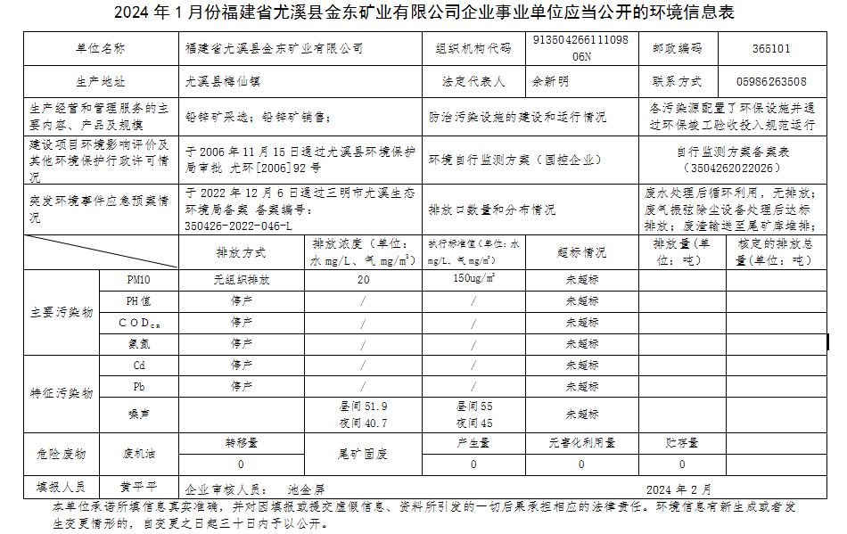 尤溪星空网页版2月环境信息.png